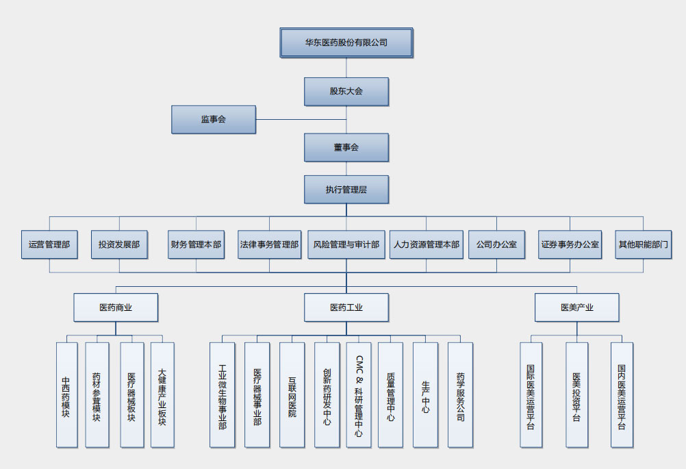 胜游亚洲(China)集团公司